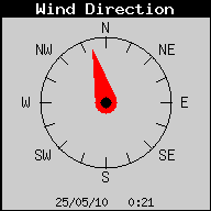 Current Wind Direction