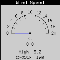 Current Wind Speed