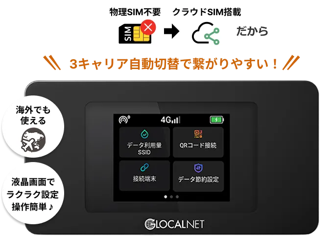 クラウドSIM端末