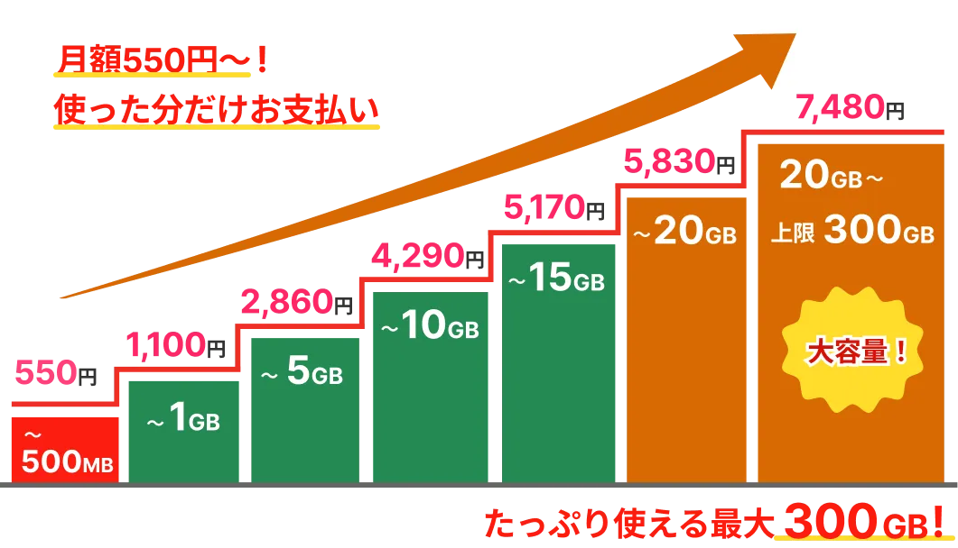 だんだんWiFi (従量課金制プラン)