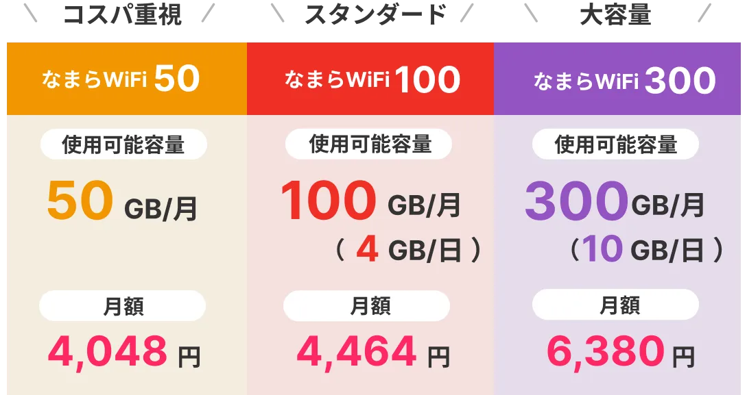 なまらWiFi (定額制プラン)