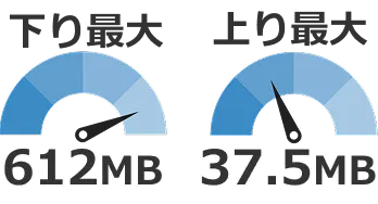 高速通信